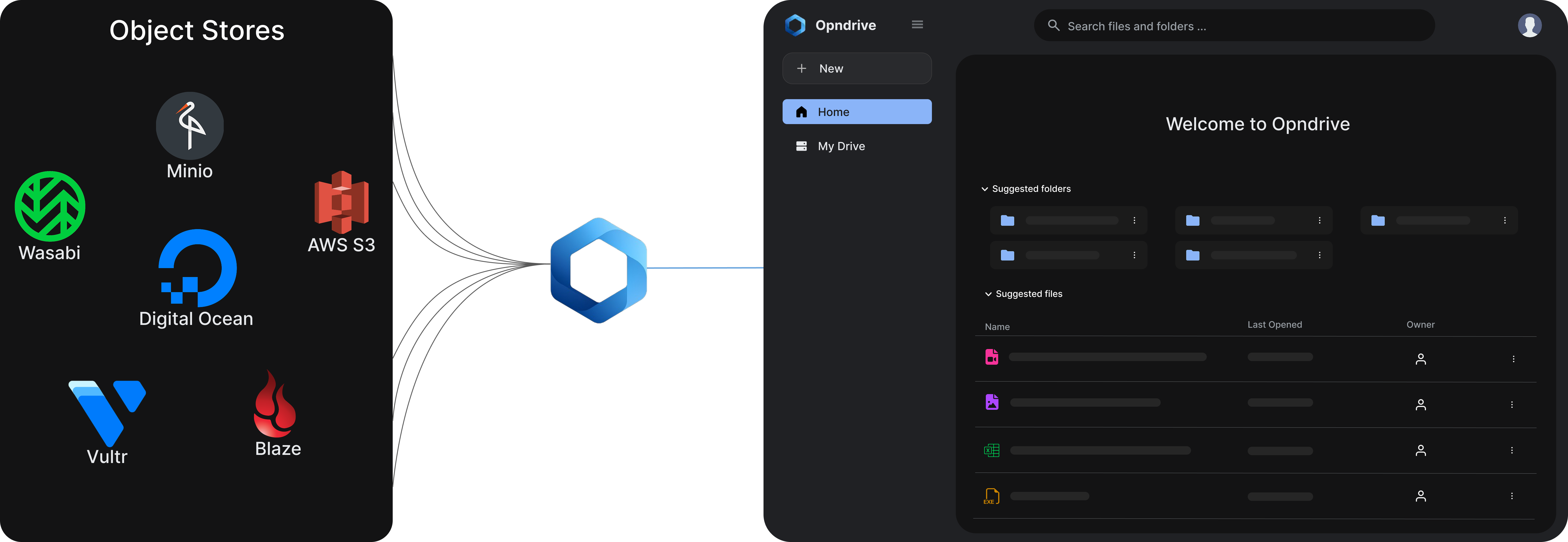 Dashboard showing unified storage view