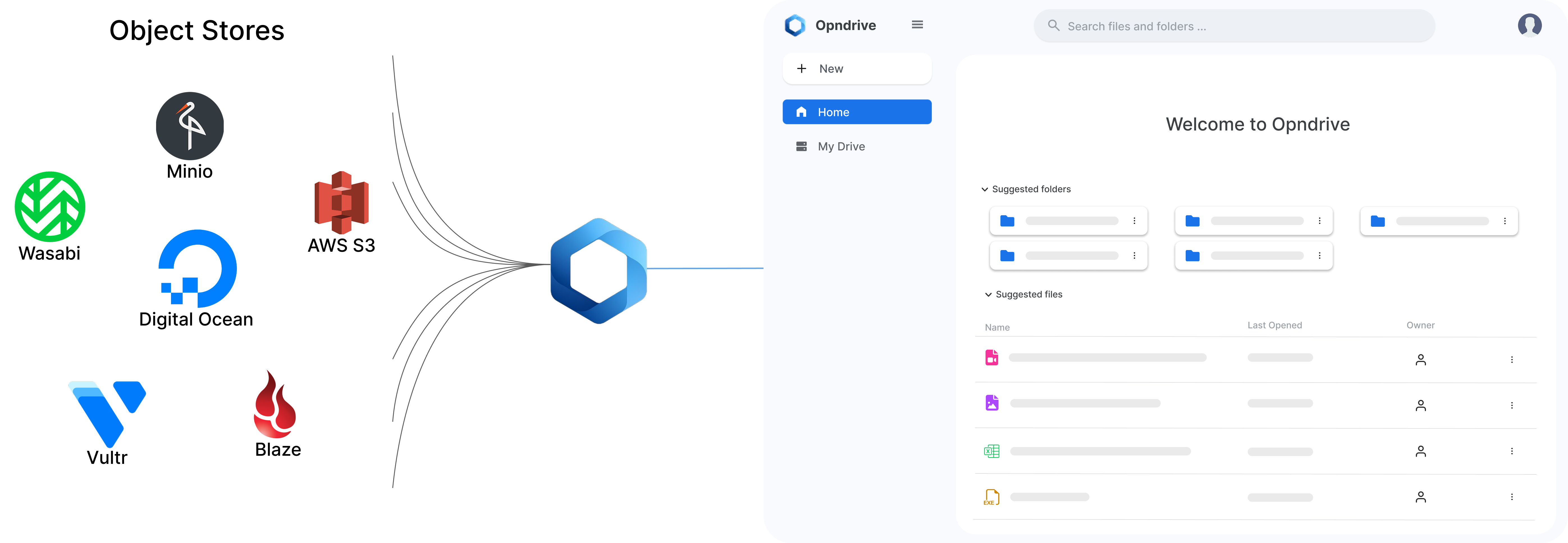 Dashboard showing unified storage view